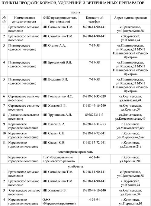 Пункты продажи кормов