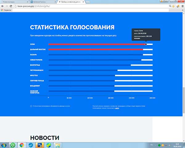 Голосование