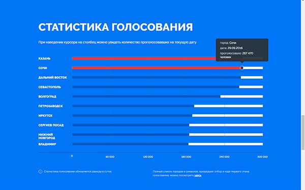 Голосование