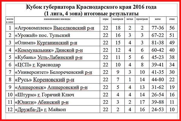 Таблица