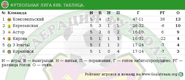 tabl1