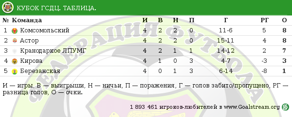 tabl2
